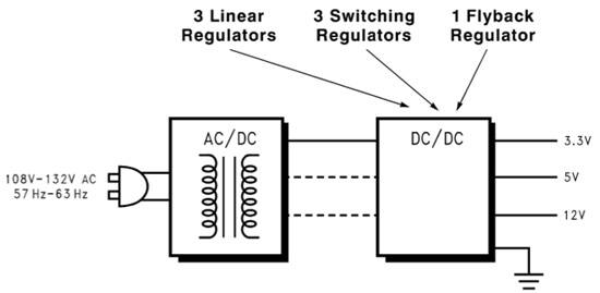 Alternatives for regulation